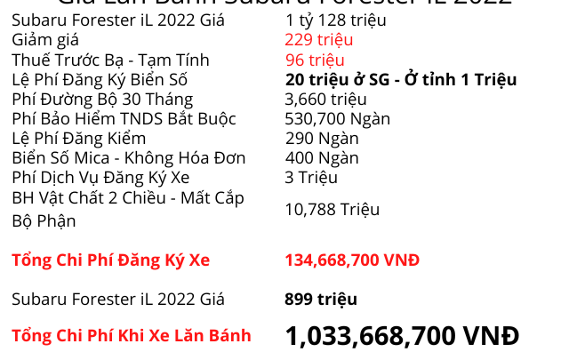 Giá lăn bánh Subaru Forester 2022 tại Đà Lạt? 1
