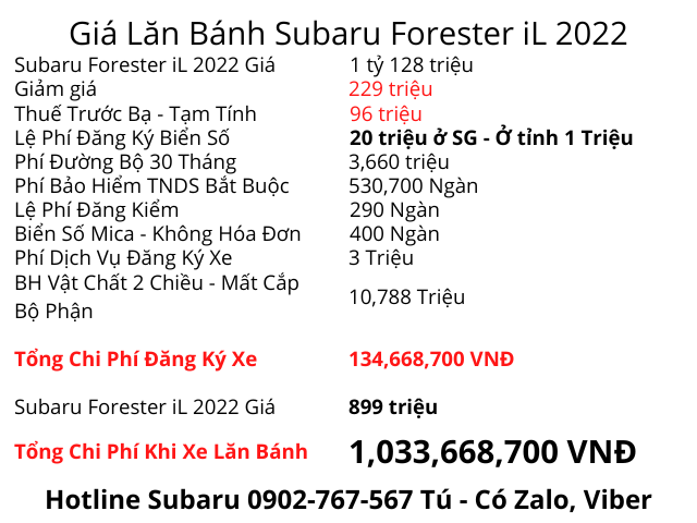 Giá xe Subaru Forester 2023 tại đại lý Subaru Vũng Tàu 2
