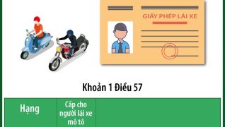 Bằng C1 lái xe gì 2026? 9
