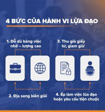Lừa đảo Campuchia: Thực Trạng, Thủ Đoạn & Cách Phòng Tránh 1