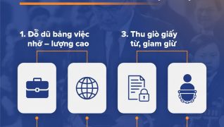 Lừa đảo Campuchia: Thực Trạng, Thủ Đoạn & Cách Phòng Tránh 19